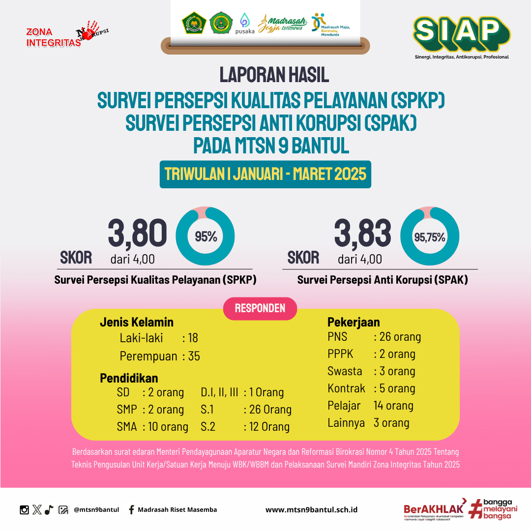 Laporan SPAK dan SPKP MTsN 9 Bantul Twirulan I Tahun 2025